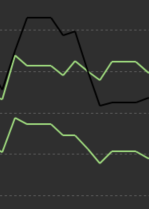 grafik