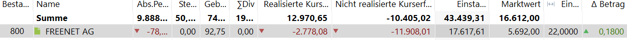 grafik