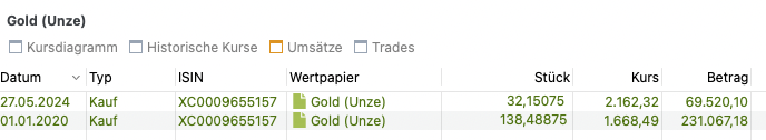 Portfolio Performance 2024-06-03 12-29-42
