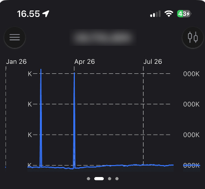 Mobile actual
