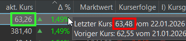 grafik